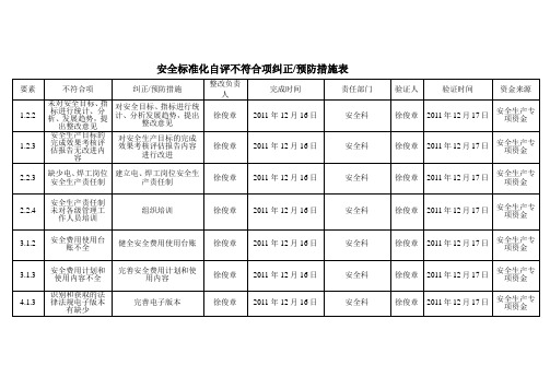 安全生产标准化评定标准不符合项整改计划(第二次)