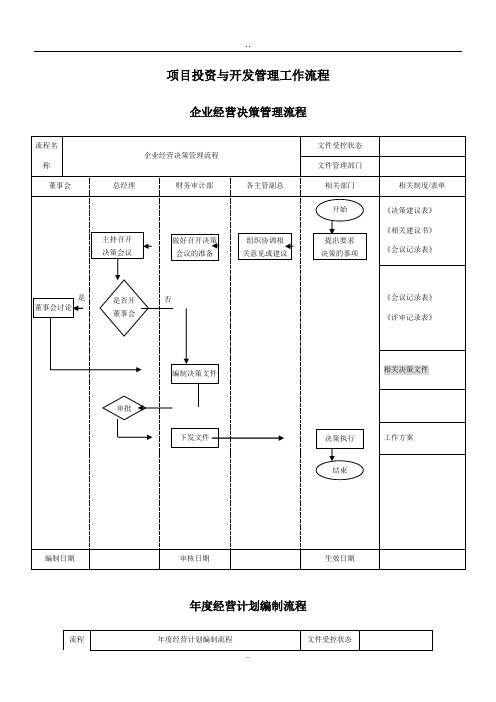 房地产企业管理流程图(全)