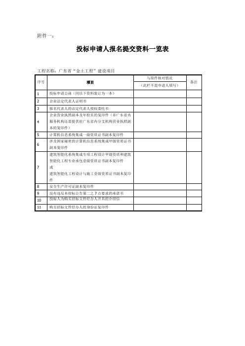 投标申请人报名提交资料一览表.doc