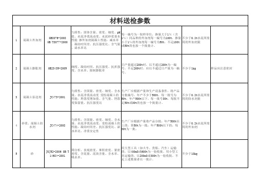 材料送检大全