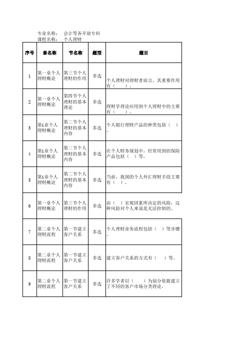 个人理财(最终版)