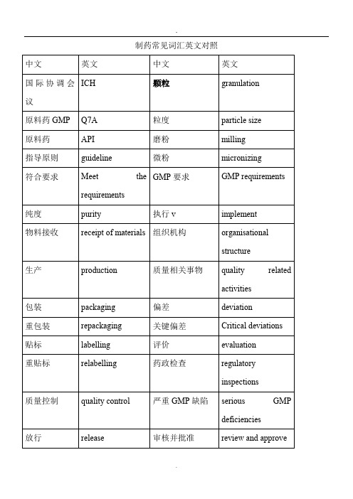 制药常见词汇英文对照