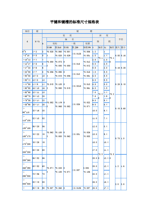 平键和键槽的标准尺寸规格表