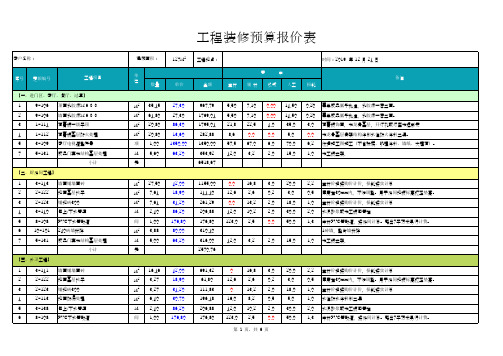 2019年127m2工程装修预算报价表