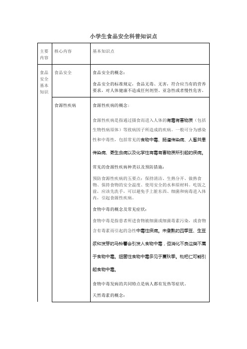 小学生食品安全科普知识点