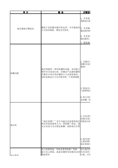 10淘宝常用推广手段分析