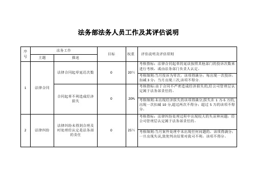 法务部绩效考核指标