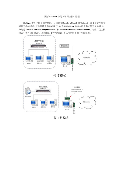 图解VMWare中的3种网络接口原理