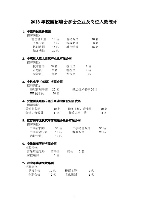 2018年校园招聘会参会企业及岗位人数统计