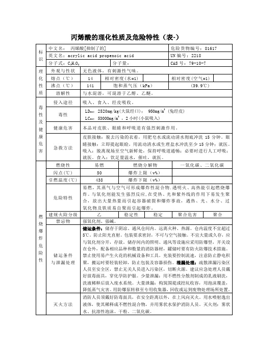 丙烯酸的理化性质及危险特性