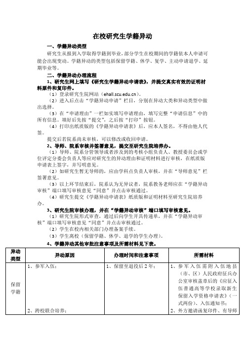 在校研究生学籍异动