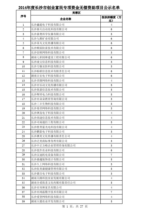 2014年度长沙市创业富民专项资金拟扶持项目公示名单