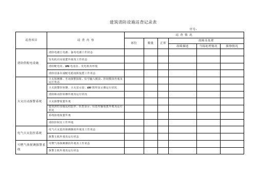 1、建筑消防设施巡查记录表