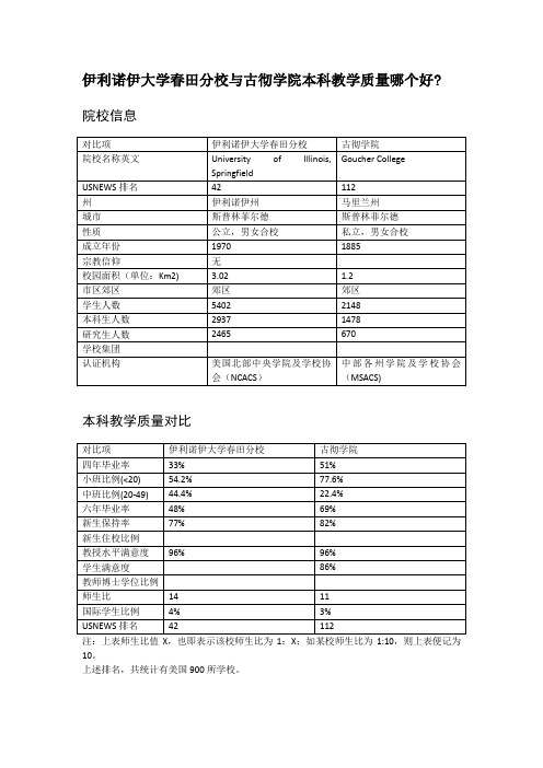 伊利诺伊大学春田分校与古彻学院本科教学质量对比