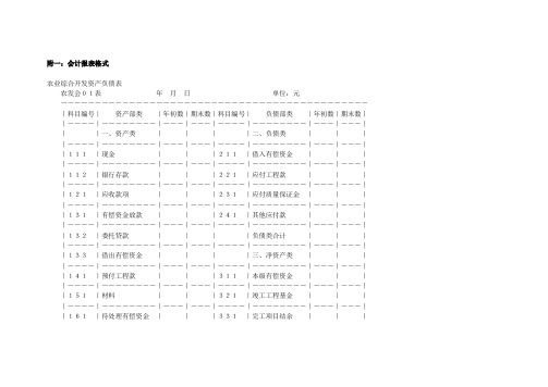 会计报表格式农业综合开发资产负债表.doc