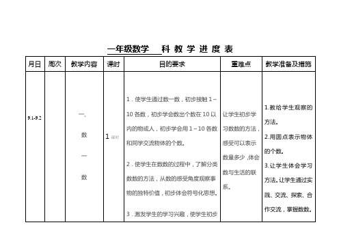 一年级数学   科 教 学 进 度 表