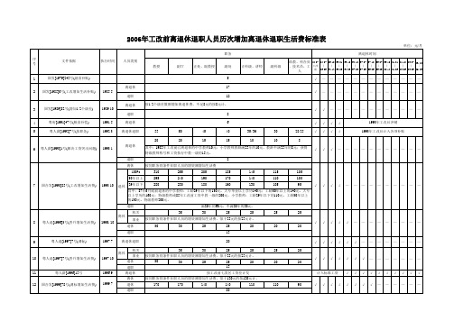 421-06工改前离退休人员历次增加生活费