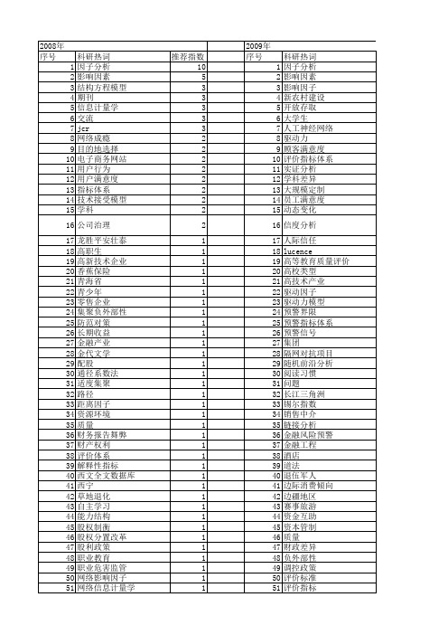 【国家社会科学基金】_影响因子_基金支持热词逐年推荐_【万方软件创新助手】_20140804