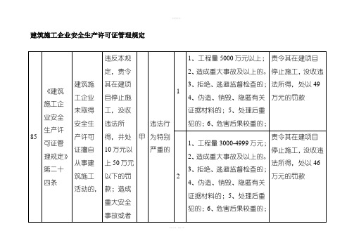 建筑施工企业安全生产许可证管理规定