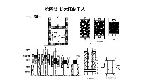 粉末成形与烧结讲义-第三部分