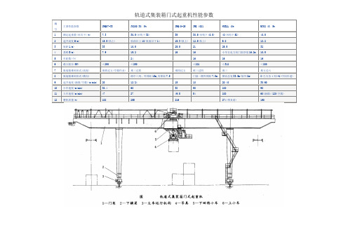 轨道式集装箱门式起重机性能参数