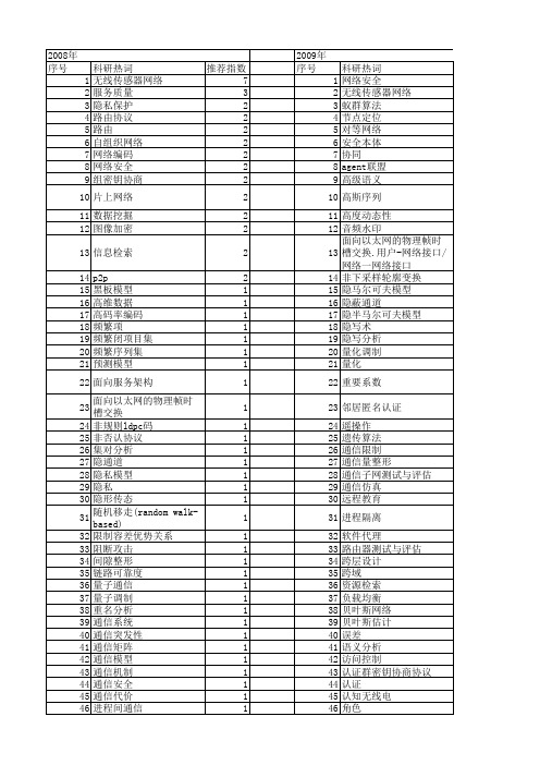 【计算机科学】_计算机通信技术_期刊发文热词逐年推荐_20140725