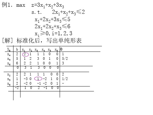 清华大学运筹学综合习题解析