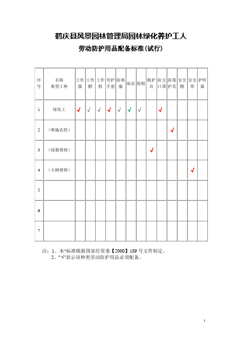 劳动防护用品配备标准(试行)