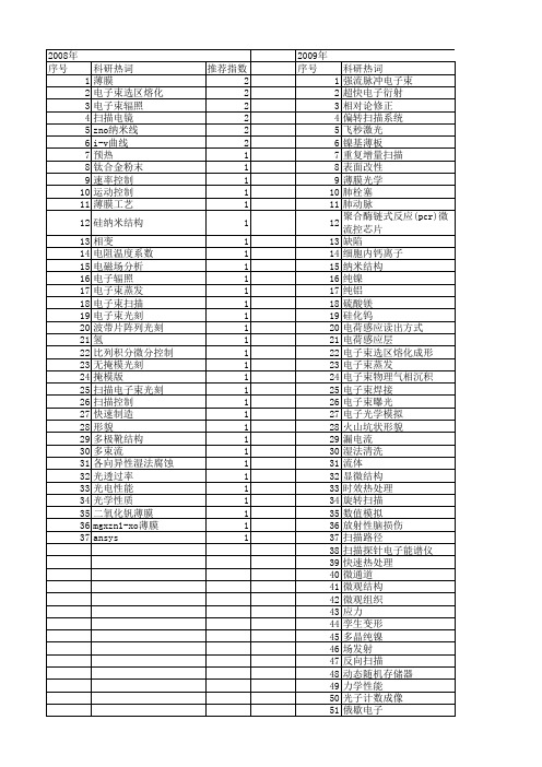 【国家自然科学基金】_电子束扫描_基金支持热词逐年推荐_【万方软件创新助手】_20140802