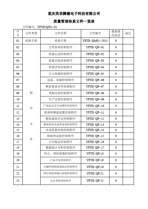 质量管理体系文件一览表QJ01-01