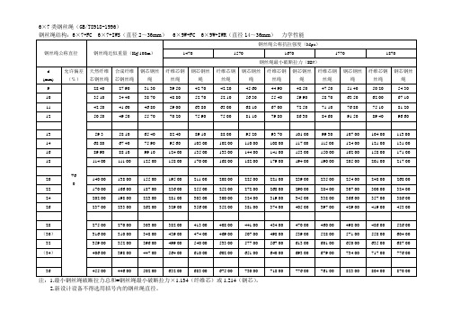 钢丝绳参数及取值计算