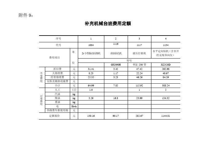 补充机械台班费用定额