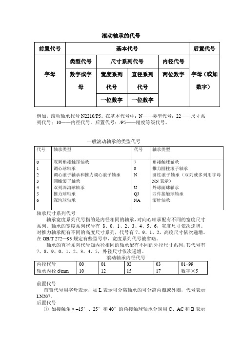 滚动轴承的代号