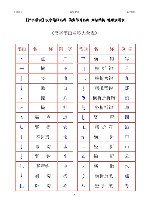 一年级汉字笔画和部首名称大全表(完整版)