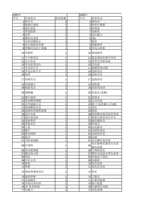 【国家自然科学基金】_电压应力_基金支持热词逐年推荐_【万方软件创新助手】_20140801