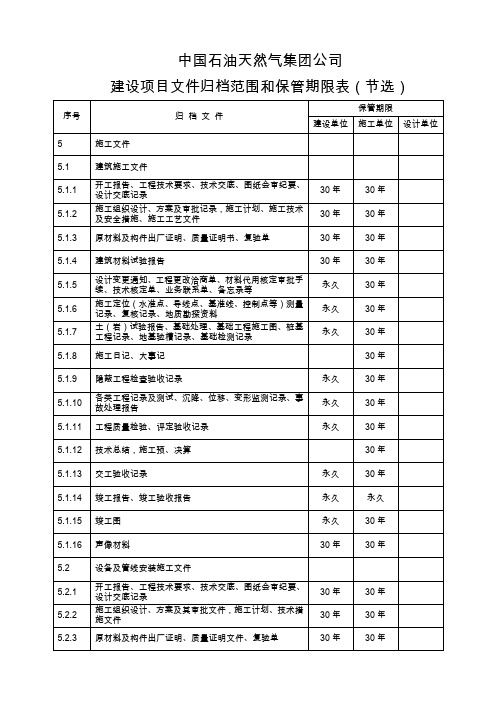 中国石油天然气集团公司建设项目文件归档范围和保管期表