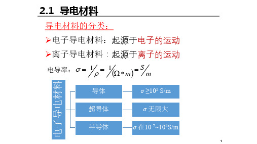 光电功能材料及应用重点(草稿)