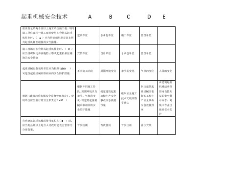 起重机械安全技术