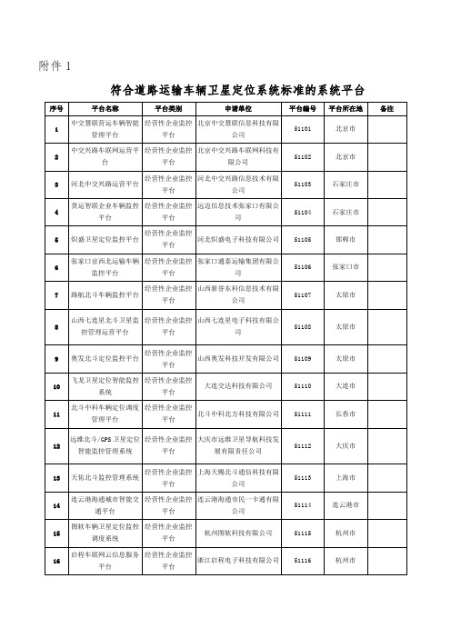 符合道路运输车辆卫星定位系统标准的系统平台