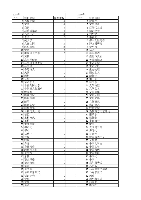 【国家社会科学基金】_当代文学_基金支持热词逐年推荐_【万方软件创新助手】_20140804