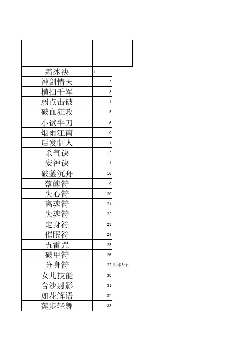 神剑情天3代码表七合一