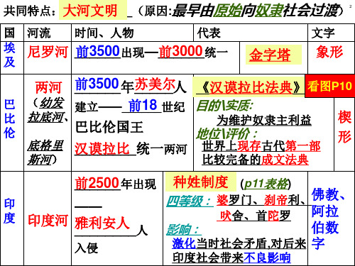 鲁教版八年级历史(1—25课)