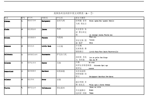 美国各州及州府中英文对照表