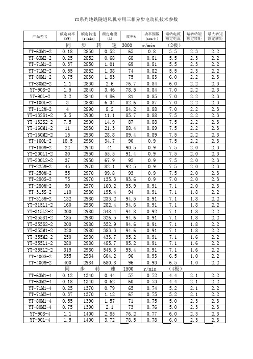 最全常用三相异步电动机技术参数