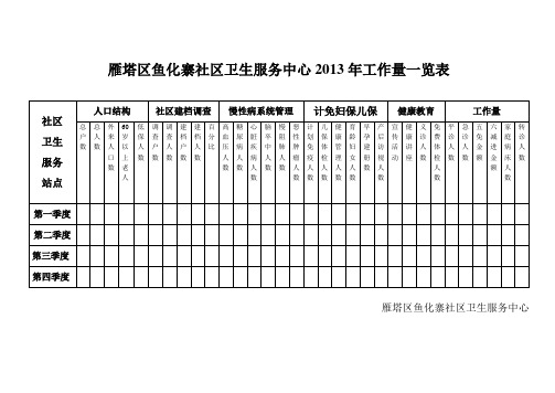 公共卫生工作量一览表