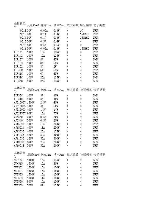 晶体管参数大全