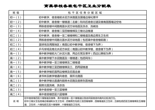 各班包干区卫生分配表