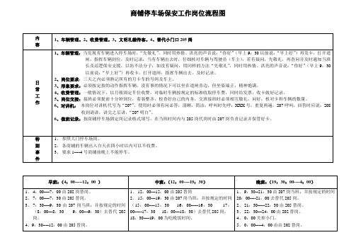 商铺停车场保安工作岗位流程图