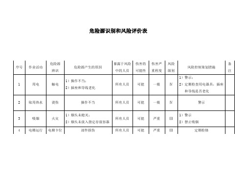 工艺部危险源识别和风险评价表