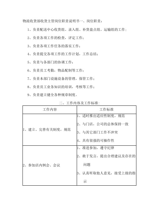 物流收货部收货主管岗位职责说明书